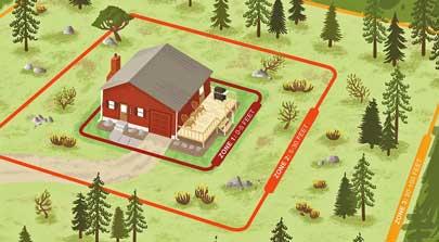 An illustrated diagram showing a red cabin surrounded by defensible space zones to reduce wildfire risk.